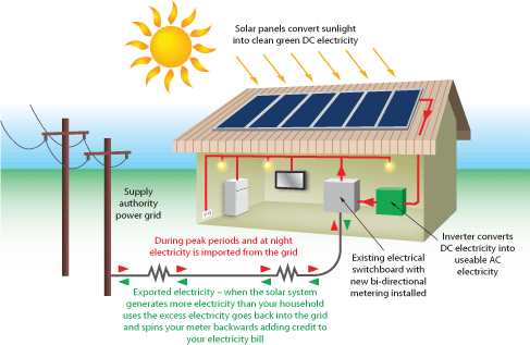 solar-power-system